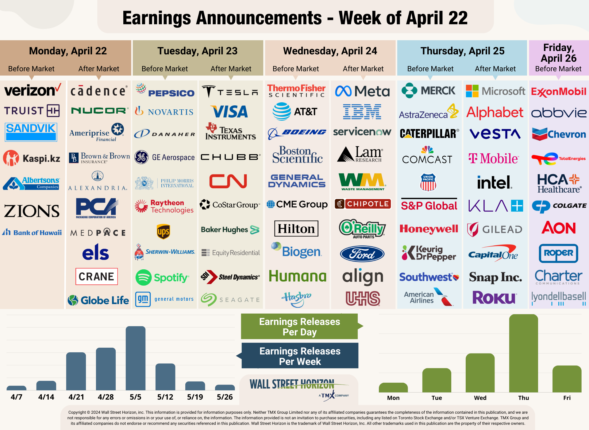 Earnings calendar showing logos of upcoming companies that are reporting earnings.