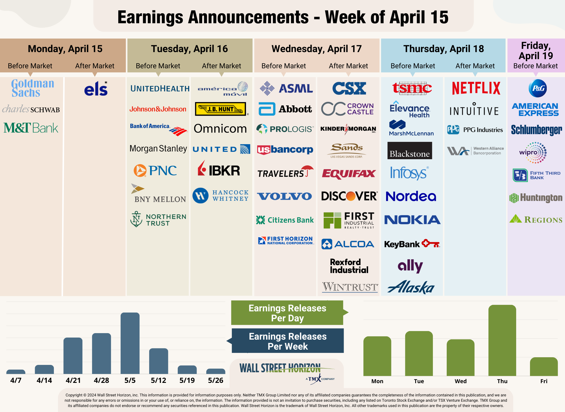 April 15 weeking earnings graphic